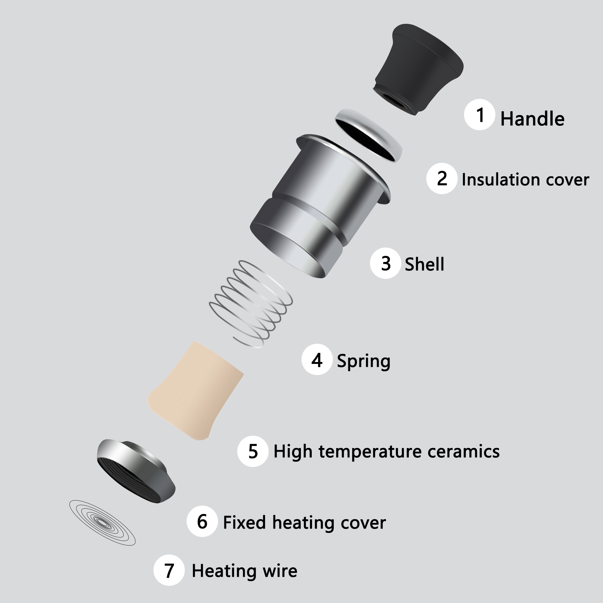 ปลั๊กไฟจุดบุหรี่ในรถยนต์แบบไร้ - Lighter Windproof บทวิจารณ์และราคา